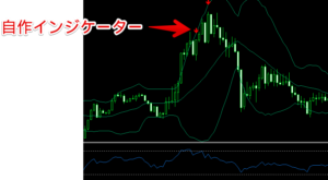 rsi 自作　インジケーター